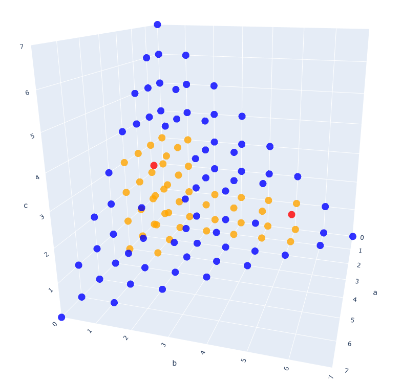 3-Simplex