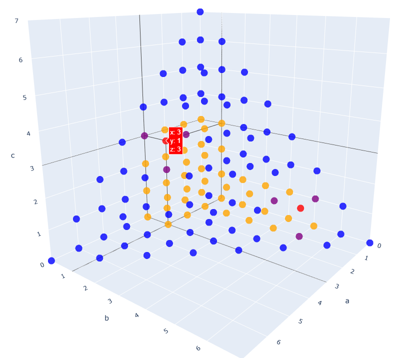 3-Simplex
